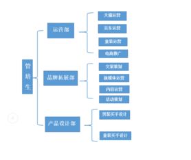 11月29日14:30 以純集團(tuán)電子商務(wù)銷售總部宣講會 探索電子商務(wù)平臺開發(fā)與運(yùn)營新紀(jì)元