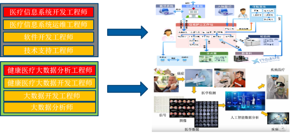 醫工佐醫得以醫天下——大連東軟信息學院醫學信息工程專業“計算機軟件開發及運維服務”方向育人記